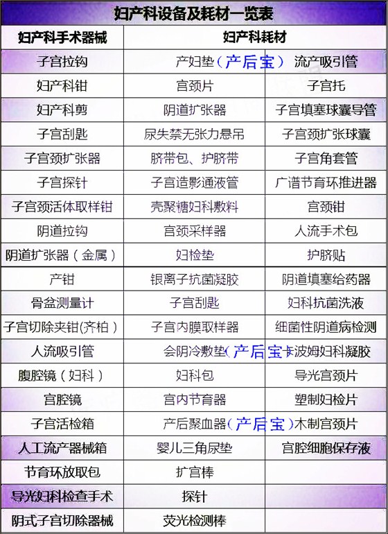 平創(chuàng)醫(yī)療，產(chǎn)后寶